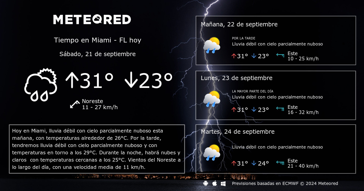 Tiempo en Miami FL. Clima a 14 d as Meteored