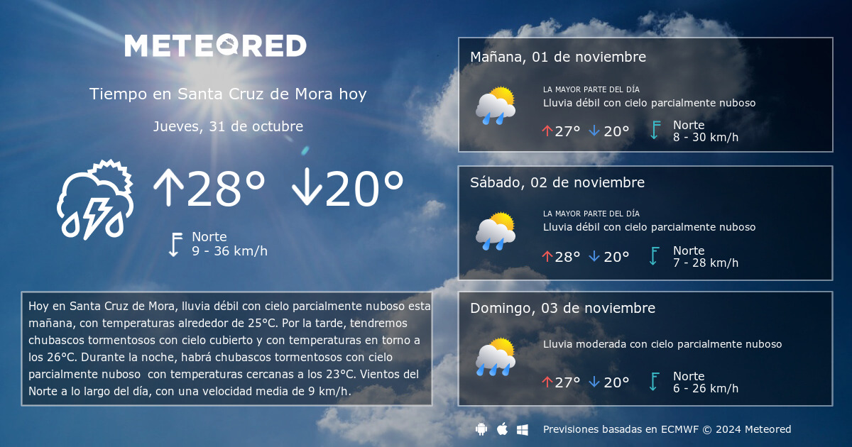 Tiempo en Santa Cruz de Mora. Clima a 14 d as Meteored