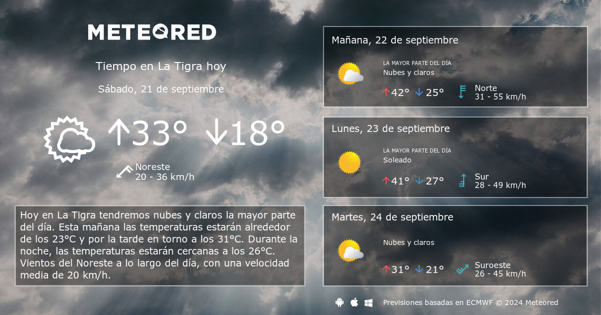 Tiempo en La Tigra. Clima a 14 d as Meteored