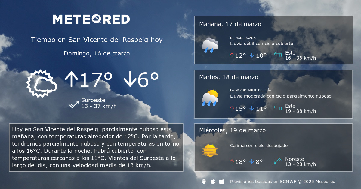 Tiempo en San Vicente del Raspeig. Clima a 14 dias Meteored