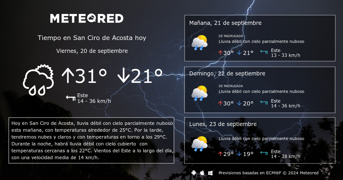 Tiempo en San Ciro de Acosta. Clima a 14 d as Meteored